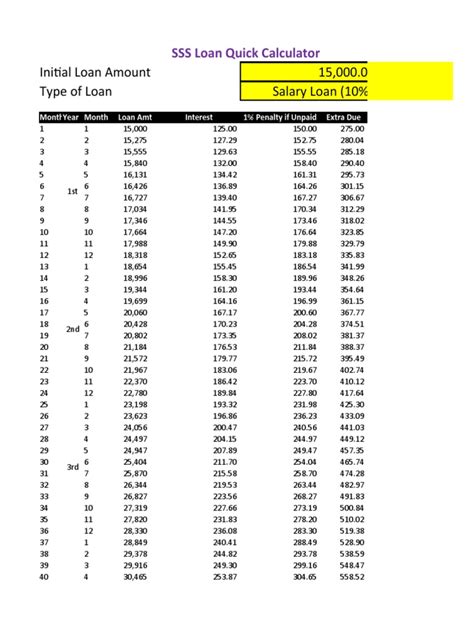 sss loan calculator|sss loan computation.